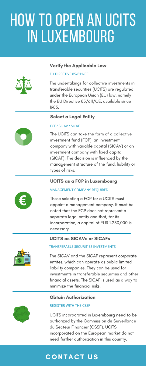 how-to-open-an-ucits-in-luxembourg.png