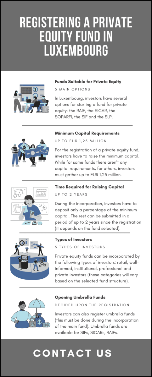 register-a-private-equity-fund-in-luxembourg.png