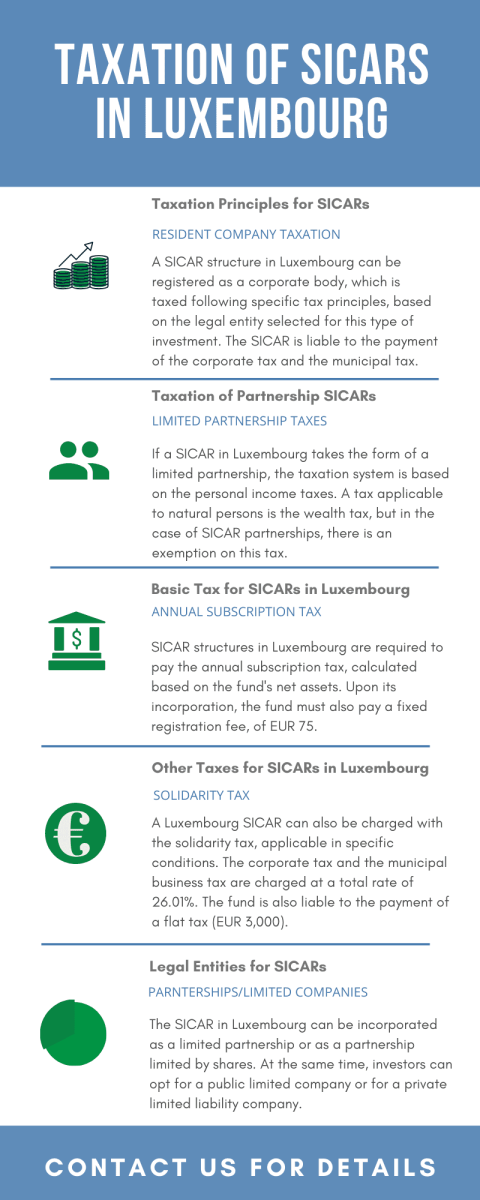 taxation-of-sicars-in-luxembourg.png